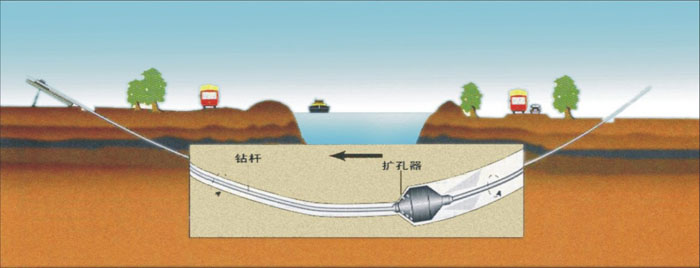 黄浦过路顶管武汉2023非开挖